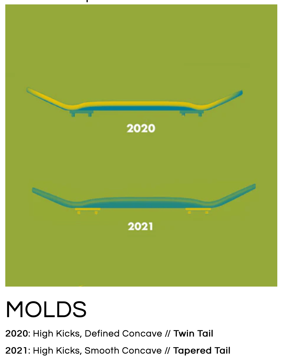 Moods Popsicle Fingerboard - Green Box Logo 32mm